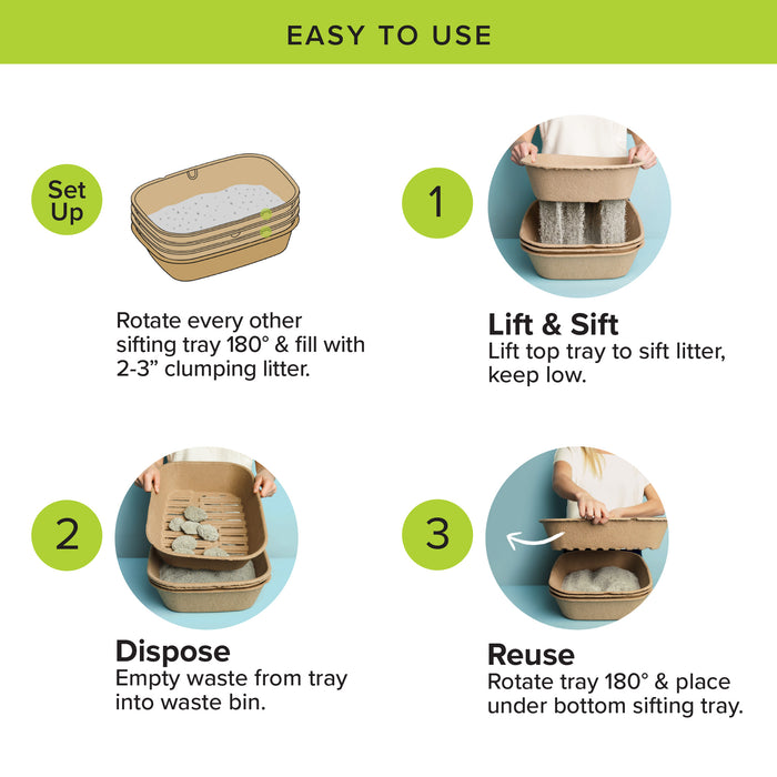 Kitty Sift - Eco-Friendly Sifting Litter Box Kit  (1 Litter Box, 5 Sifting Liners)